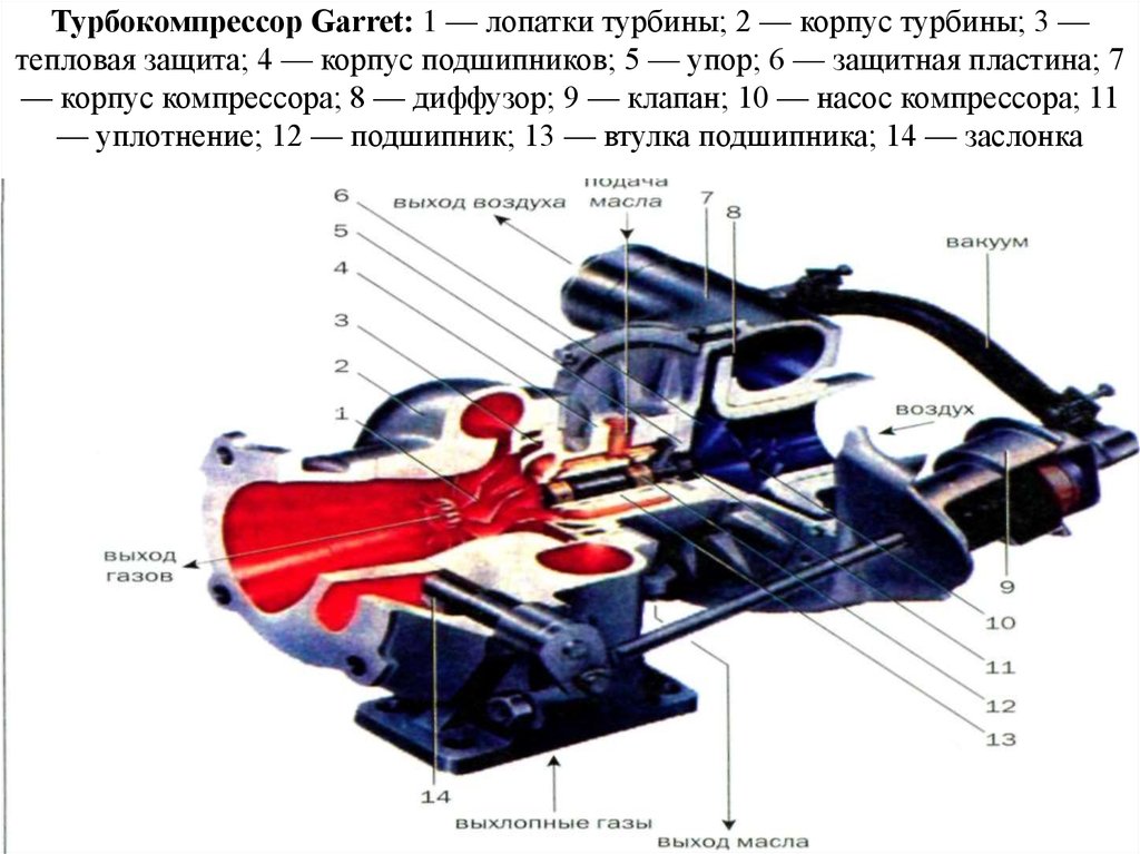 Отличие турбины от нагнетателя