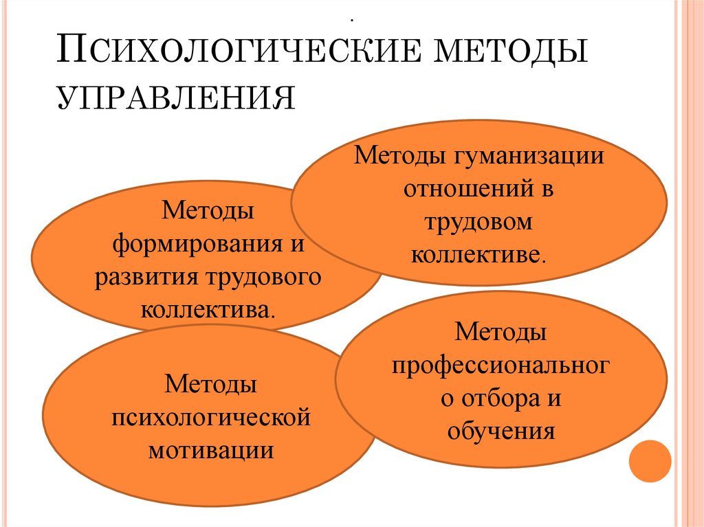 Социально психологические функции руководства в сфере культуры