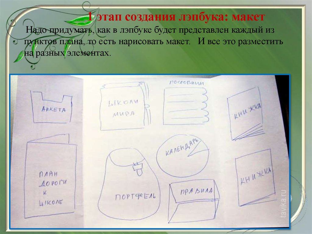 Конкурс лэпбуков положение. Лэпбук шаблоны. Лэпбук своими руками шаблоны. Макет лэпбука. Построение лэпбука.