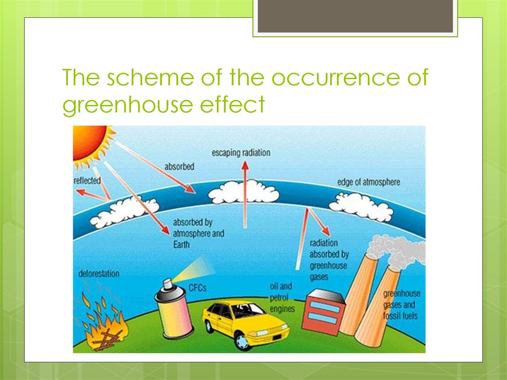 Global warming and greenhouse effect - online presentation