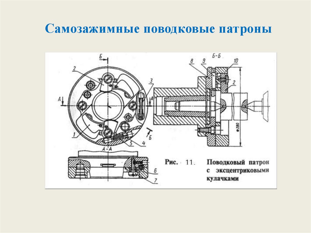 Технологическая оснастка презентация