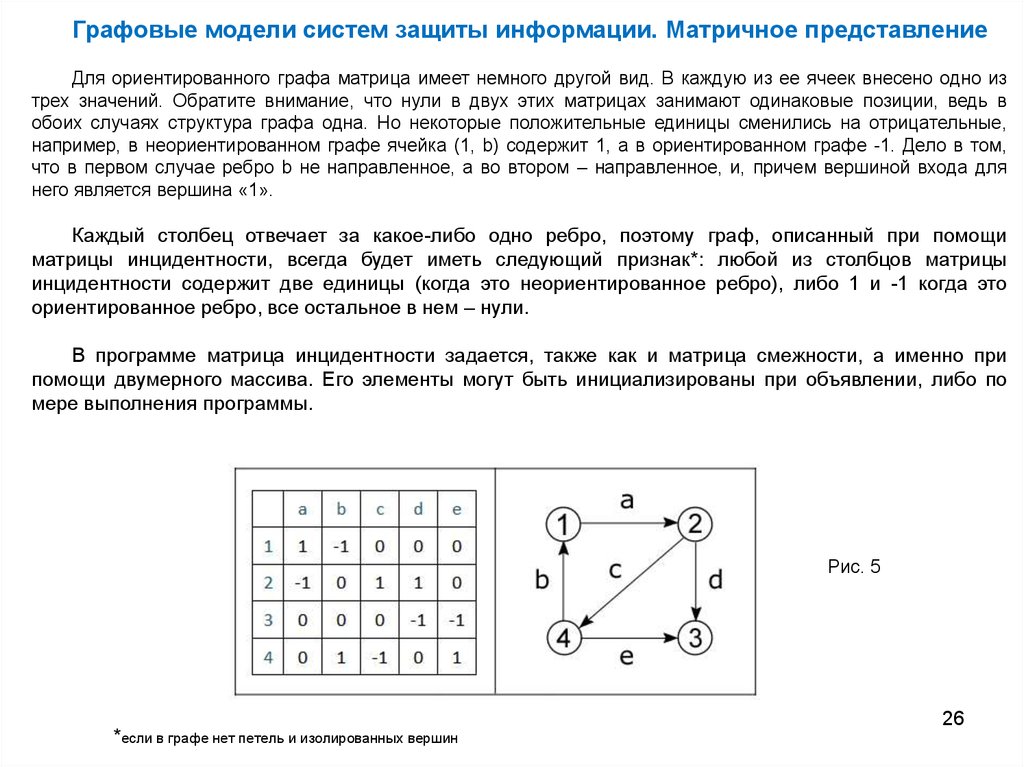 Смежность вершин в графе