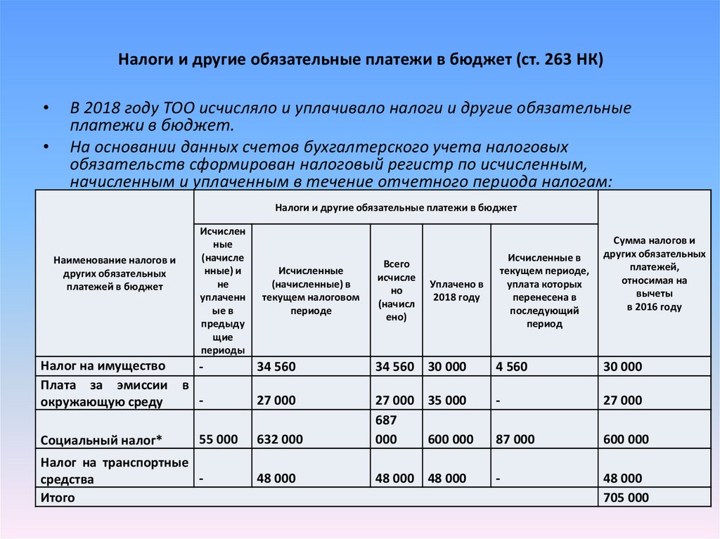 Размер налоговых сборов. Налоговые платежи в бюджет.