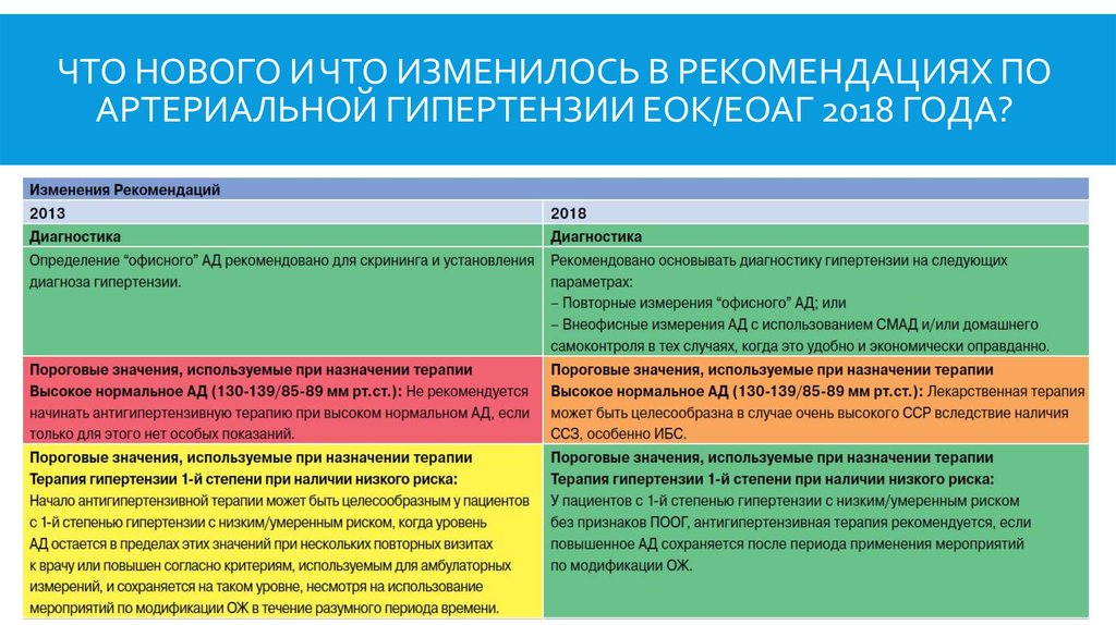 Презентация по терапии