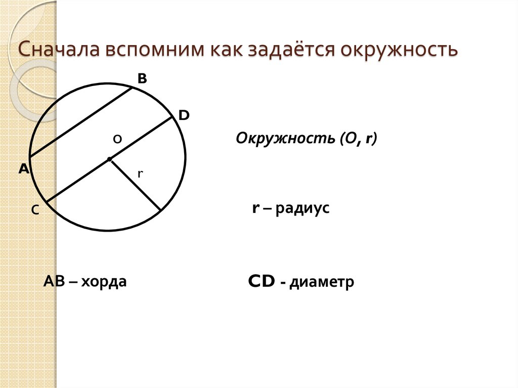 1 касательная к окружности изображена на рисунке