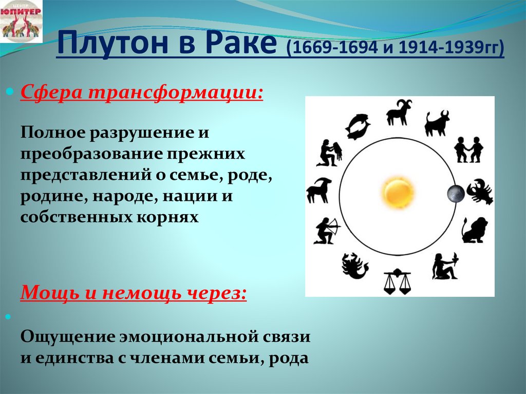 Плутон в Раке (1669-1694 и 1914-1939гг)