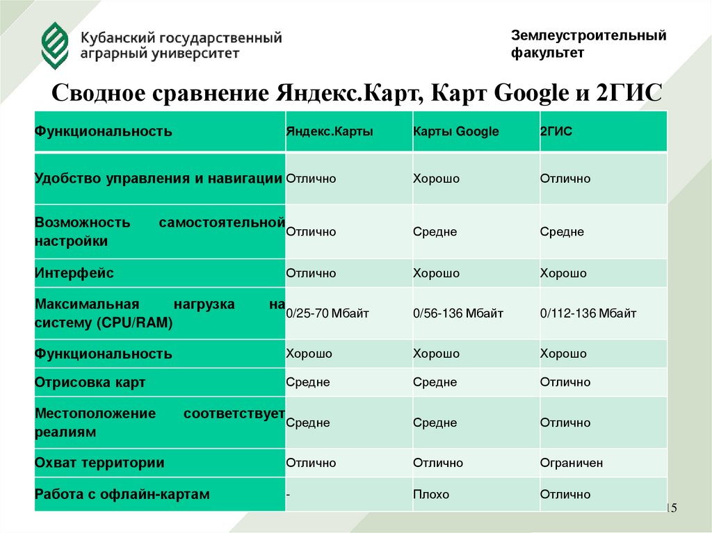 2гис краснодар