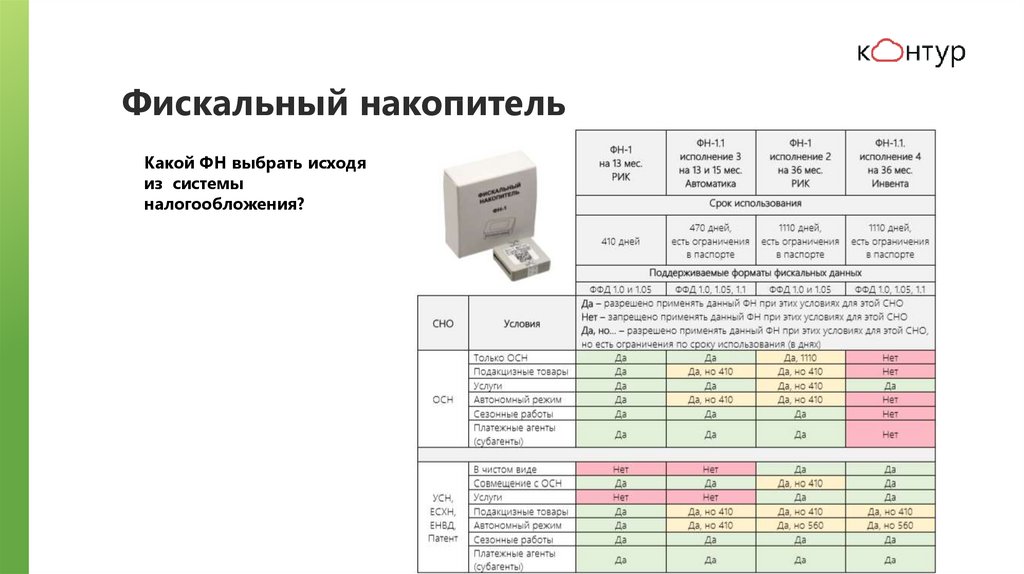 Срок службы накопителя. Фискальный накопитель 1.2 на 36 месяцев. Выбор фискального накопителя 15 или 36. Сроки фискального накопителя таблица. Фискальный накопитель таблица.