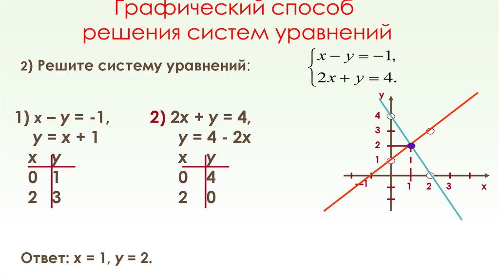 Решить графическую систему уравнений по фото