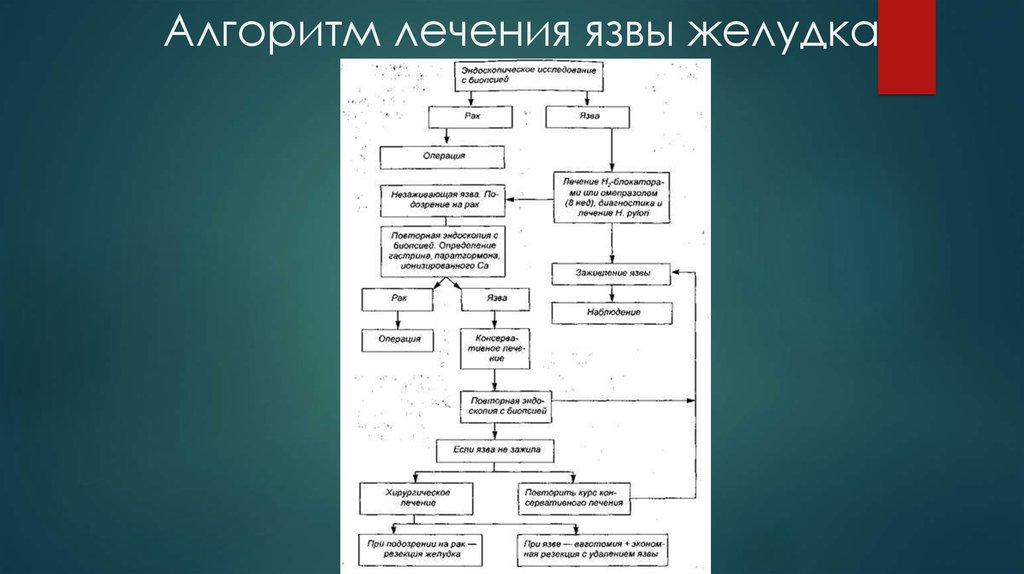 Карта вызова смп прободная язва желудка