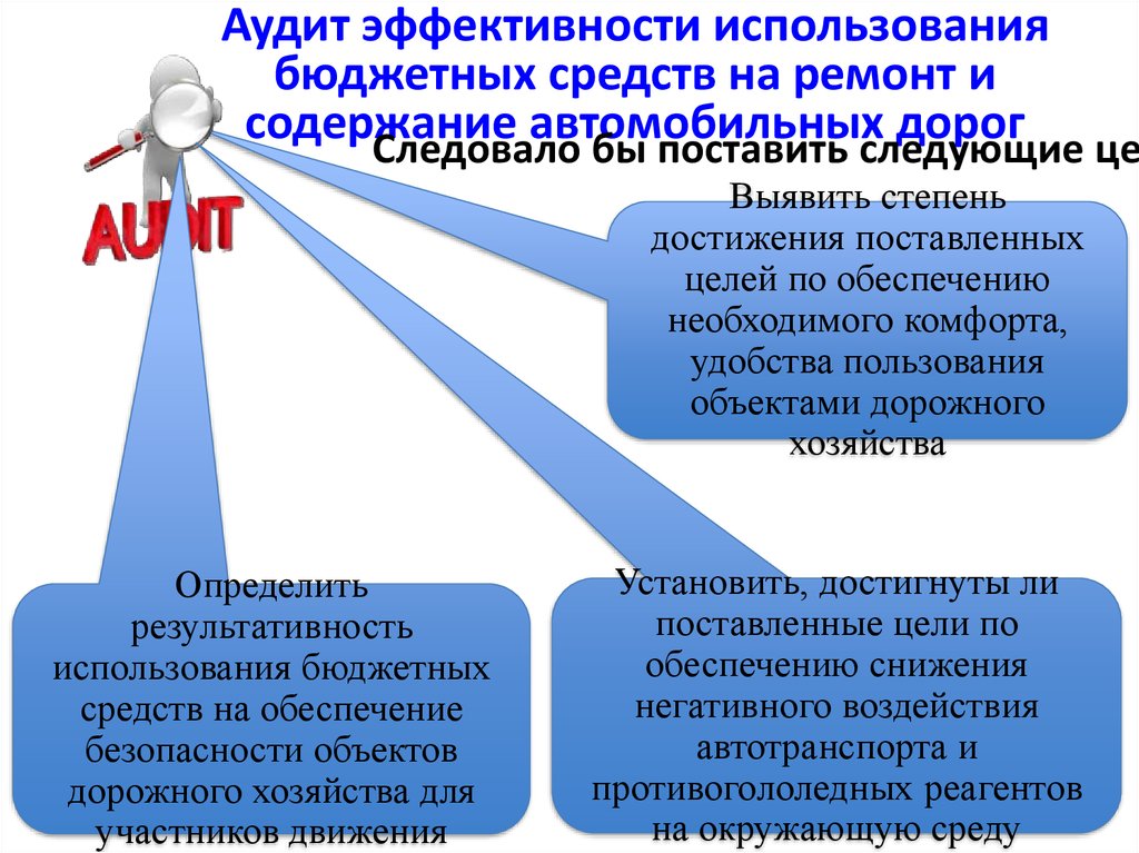 Роль денег в экономном использовании. Аудит эффективности использования бюджетных средств. Аудит эффективности использования государственных средств. Этапы аудита эффективности. Эффективность использования бюджетных средств.