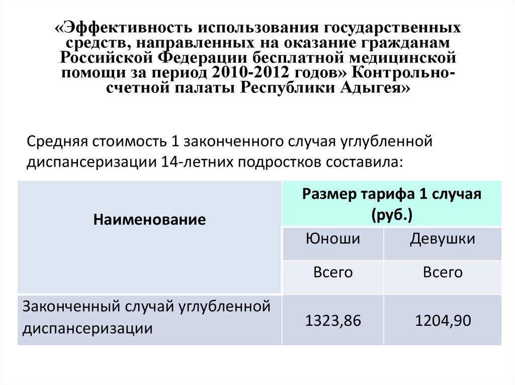 Использование государственных средств. Эффективность использования государственных средств. Стоимость бесплатно оказанной медицинской помощи составила.