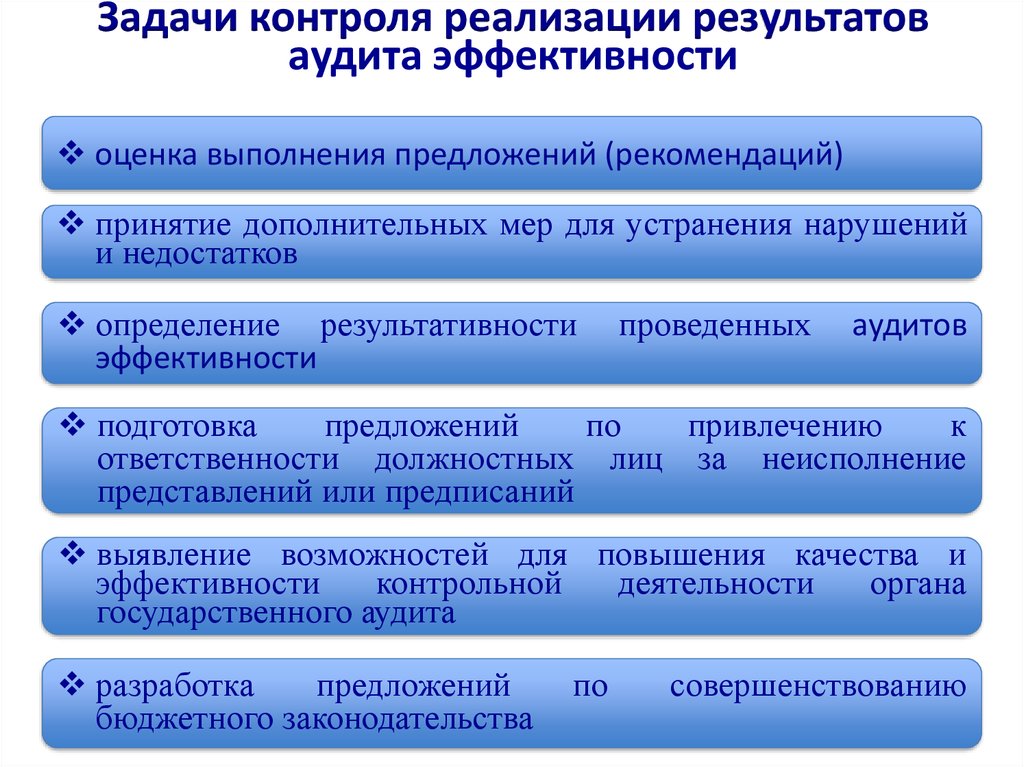 Методы реализации контроля. Контроль и оценка качества эффективности. Оценка результатов аудита. Этапы внедрения аудита эффективности. Задачи мониторинга эффективности.