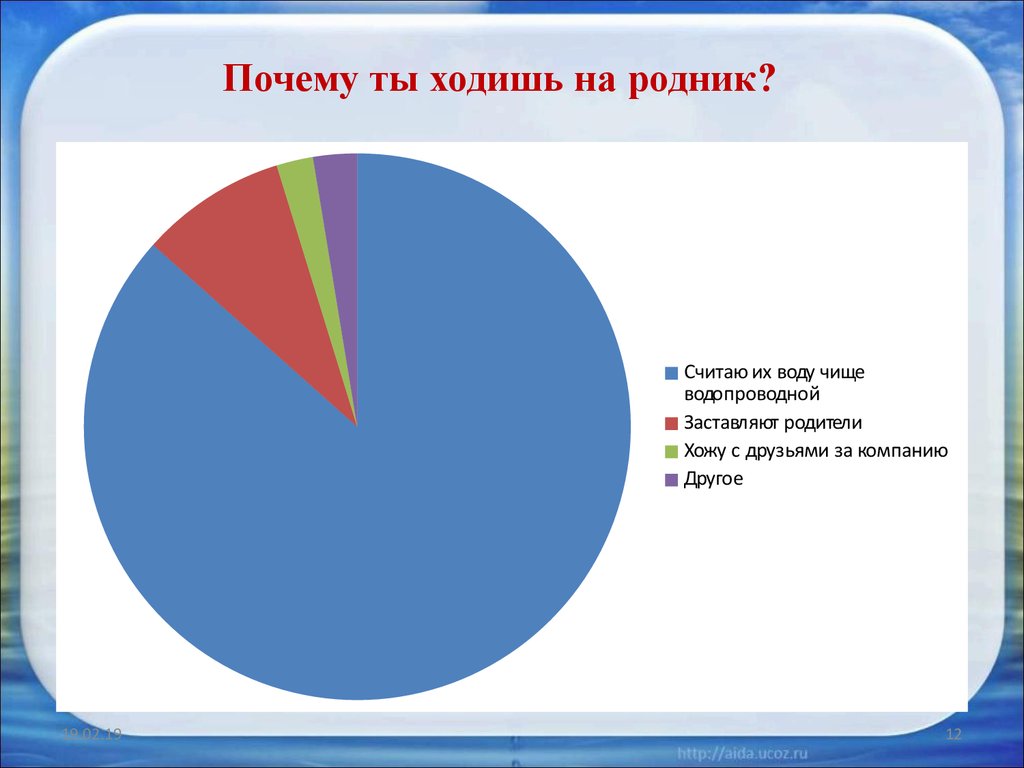 Зачем 12. Почему ты ходишь. Как написать я посещала Родник или ездили.