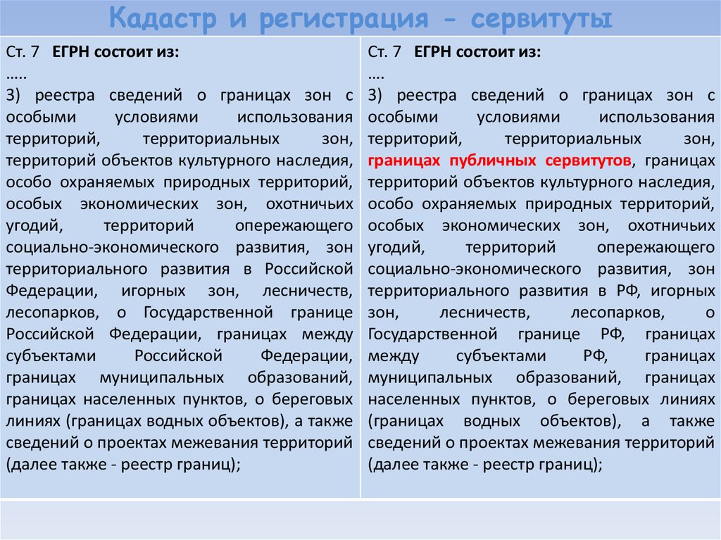 Реестр границ егрн