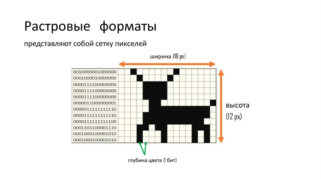 Форматы растровых рисунков