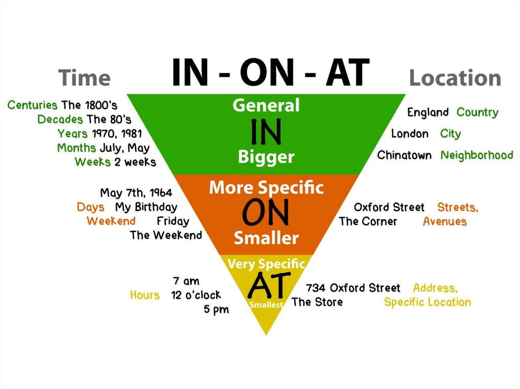 Prepositions of time презентация