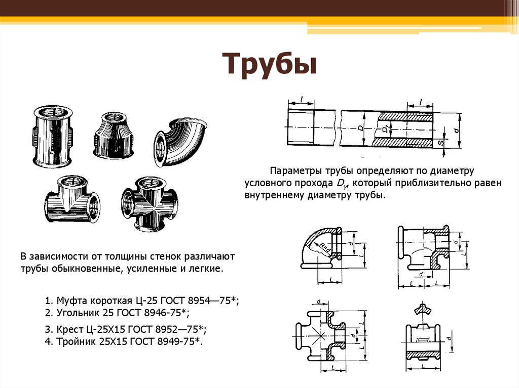 Трубное соединение угольником чертеж