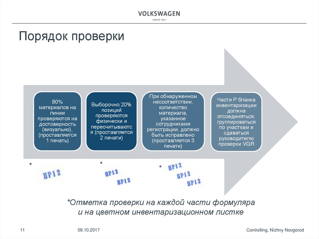 Порядок проверки