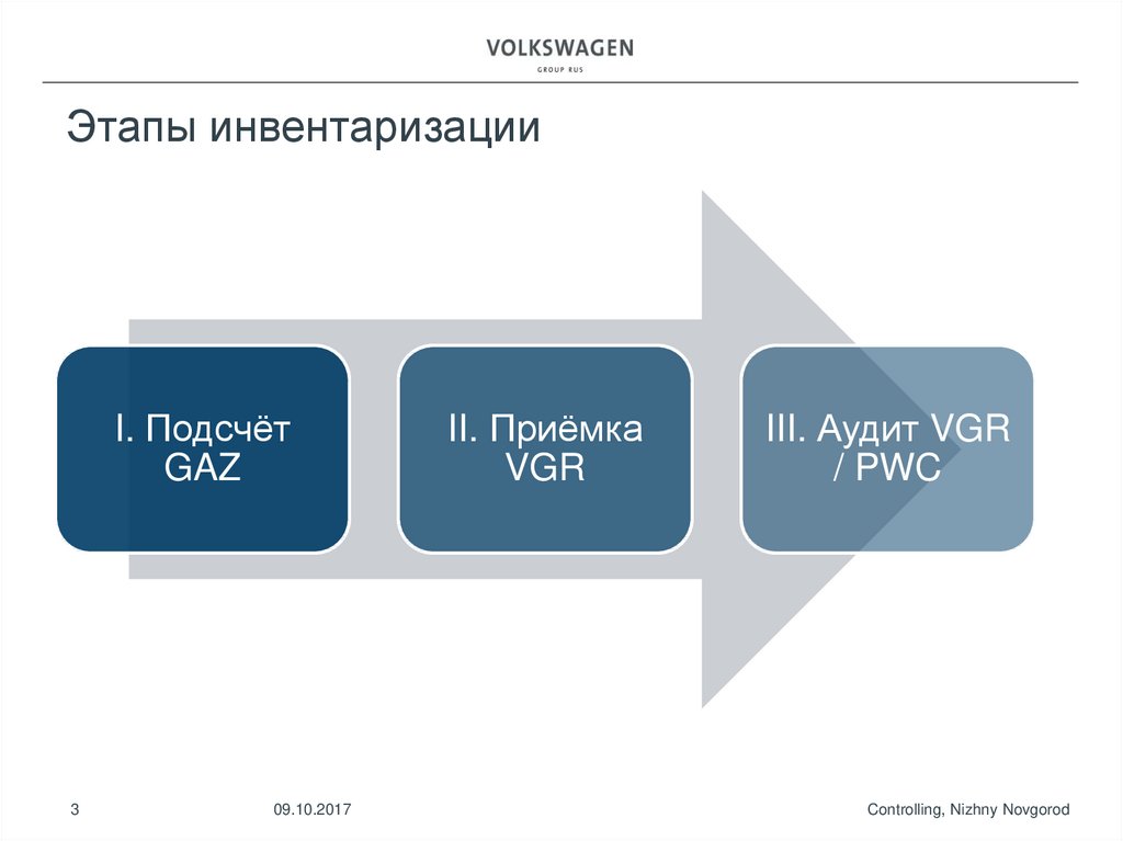 Инвентаризация производственных материалов. Перфокарты - online ...