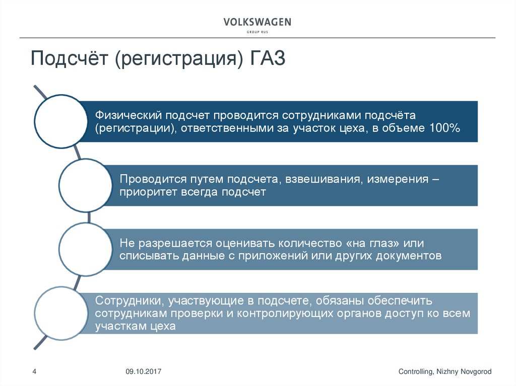 Подсчёт (регистрация) ГАЗ