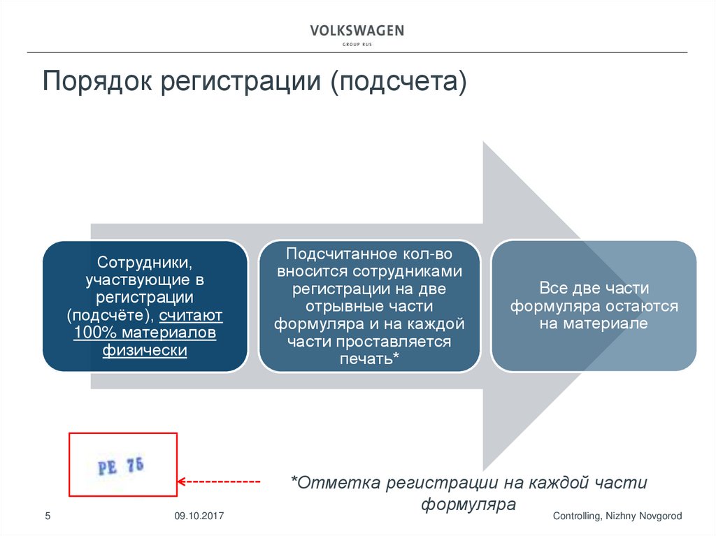 Порядок регистрации (подсчета)