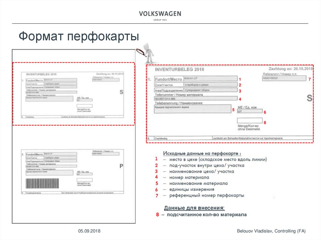 Формат перфокарты
