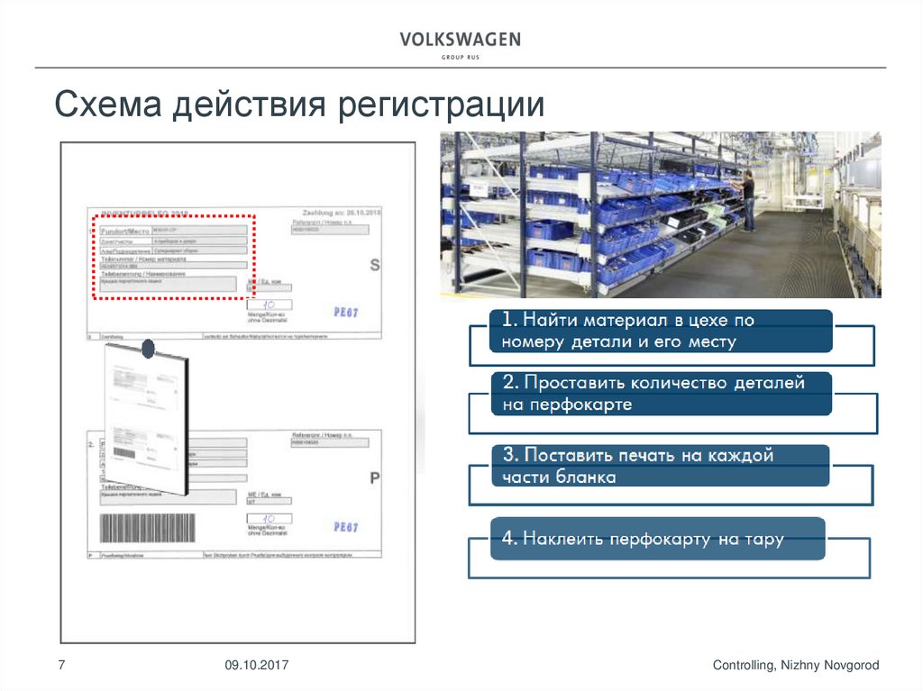 Схема действия регистрации
