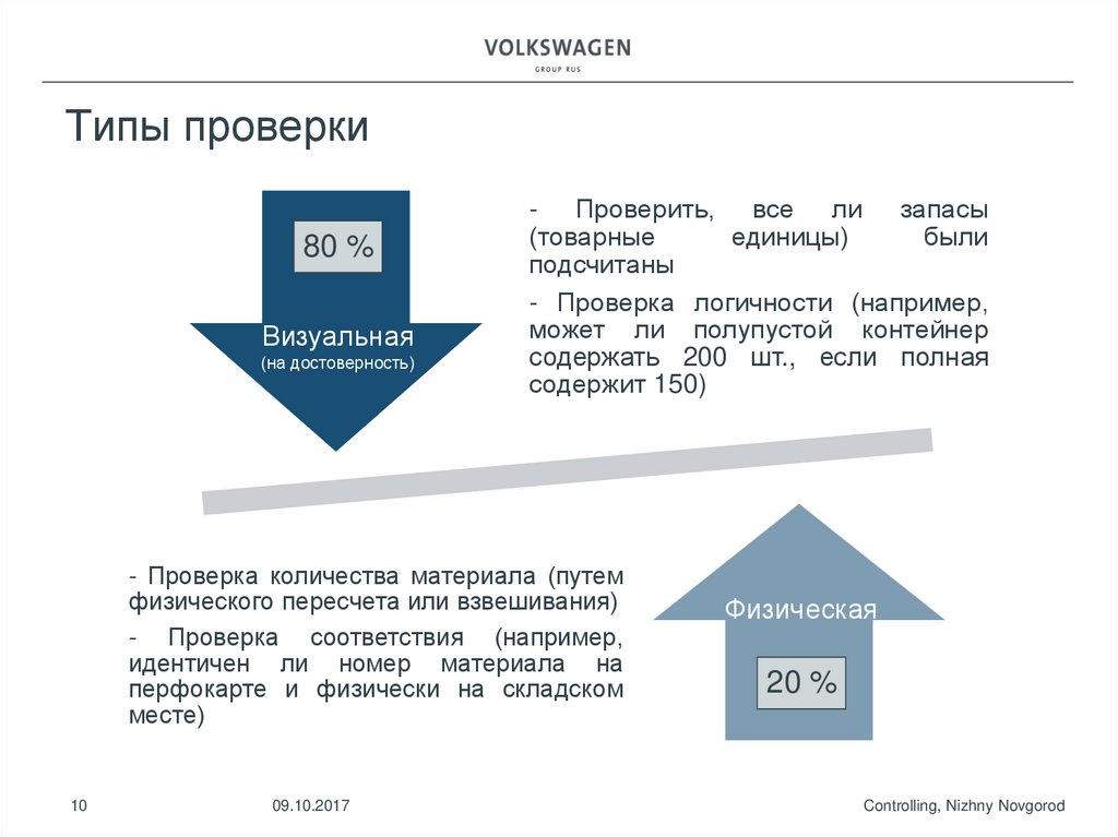 Типы проверки