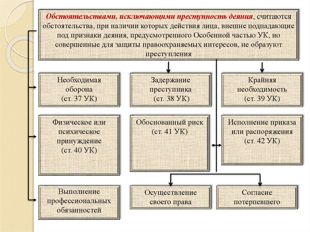 Категория применения предохранителя gg