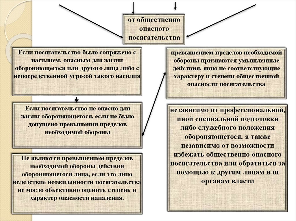 Необходимая оборона причинение вреда