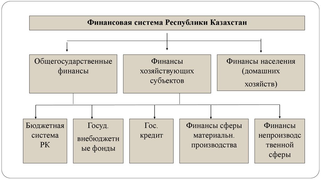 Презентация денежная система казахстана