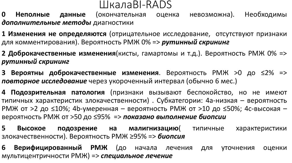 ШкалаBI-RADS