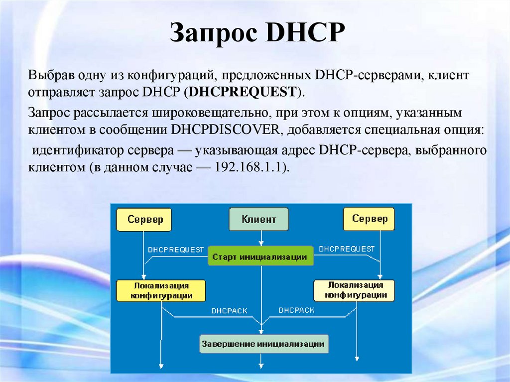 Запрос DHCP
