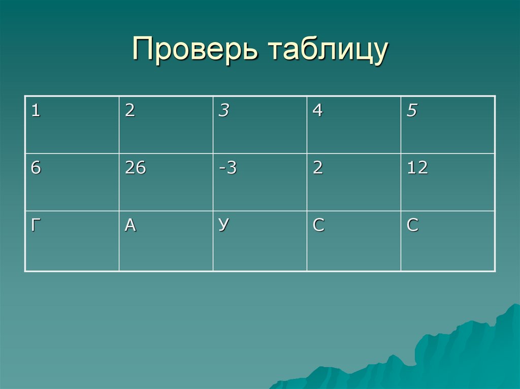 Таблица проверить. Таблица пробит функции. Пробит таблица. Проверь таблицу презентация 68572.