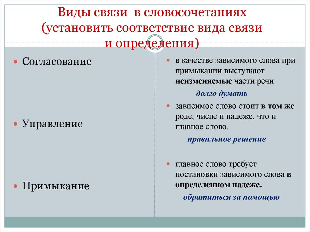 Определите вид связи слов в словосочетании