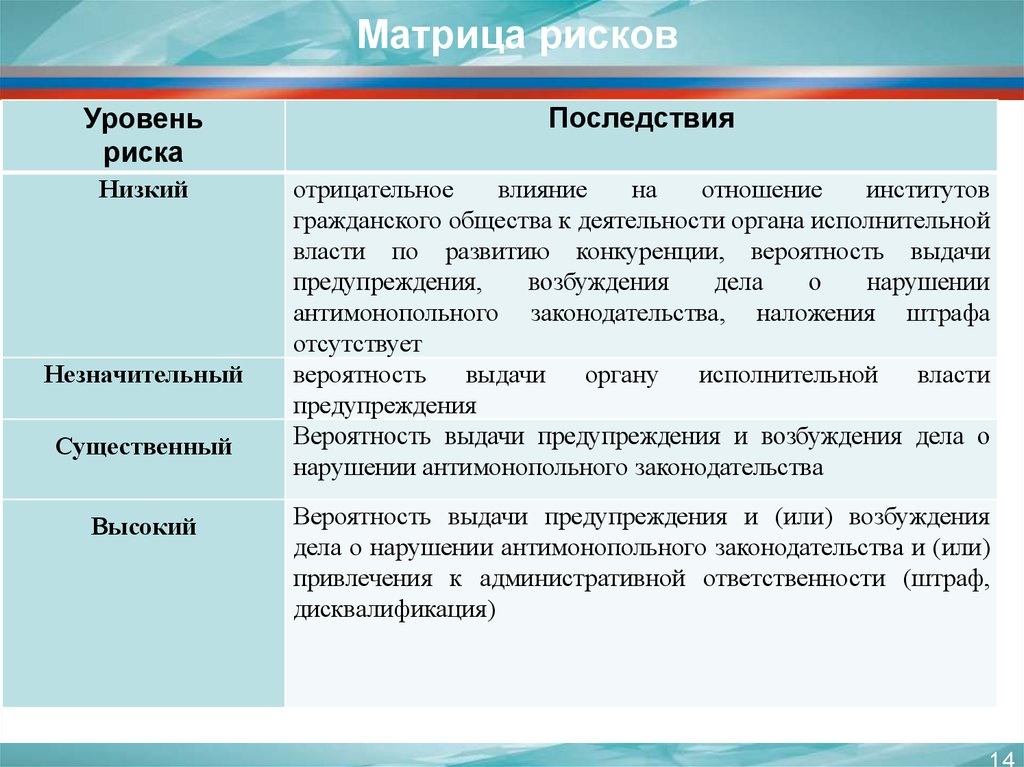 Карта рисков нарушения антимонопольного законодательства