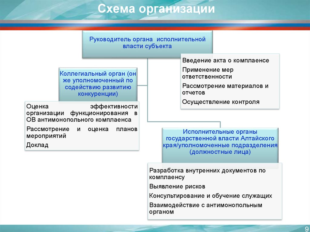 Карта рисков антимонопольного комплаенса