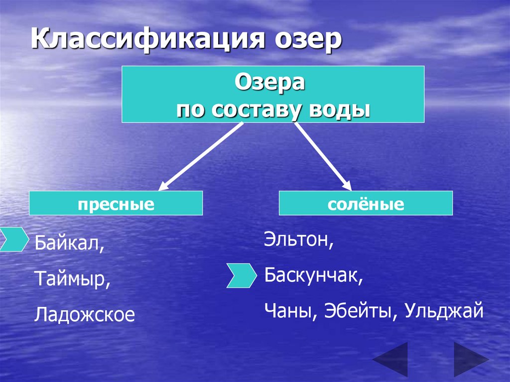 Виды озер. Классификация озер. Озера классификация озер. Классификация озер таблица. Классификация озер России.