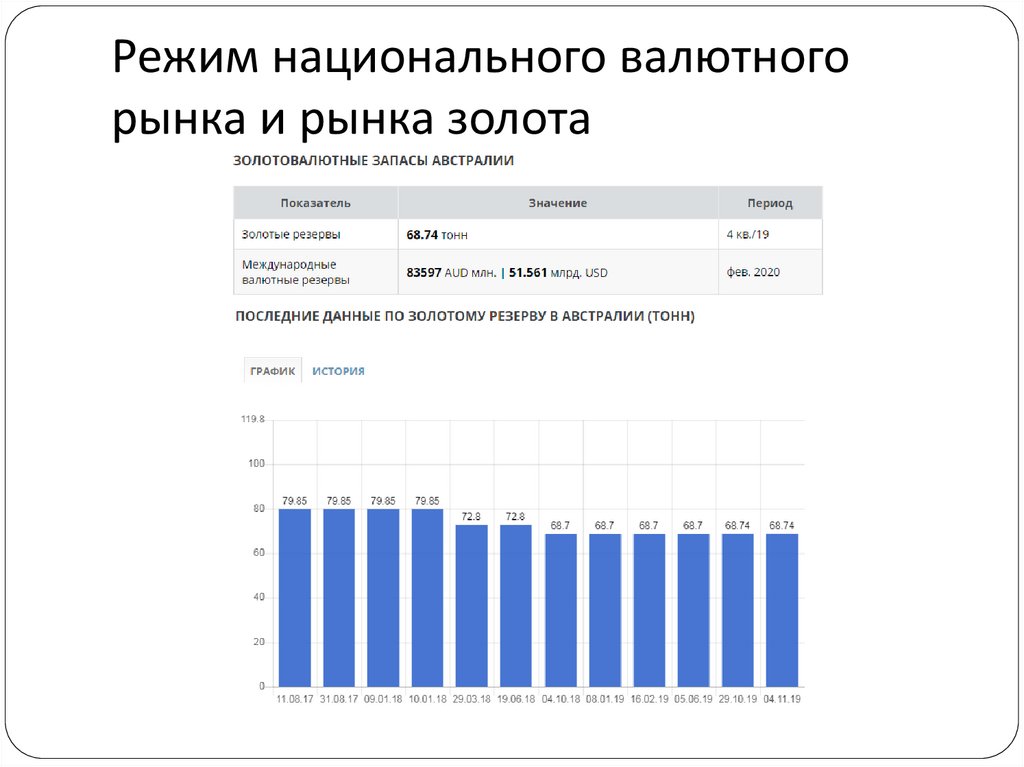 Беларусь курс национальная валюта. Режим национального валютного рынка и рынка золота. Политика курса национальной валюты. Валютные резервы на курс национальной валюты.