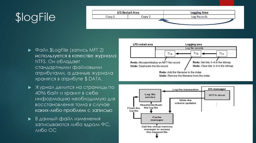 Ntfs file system windows