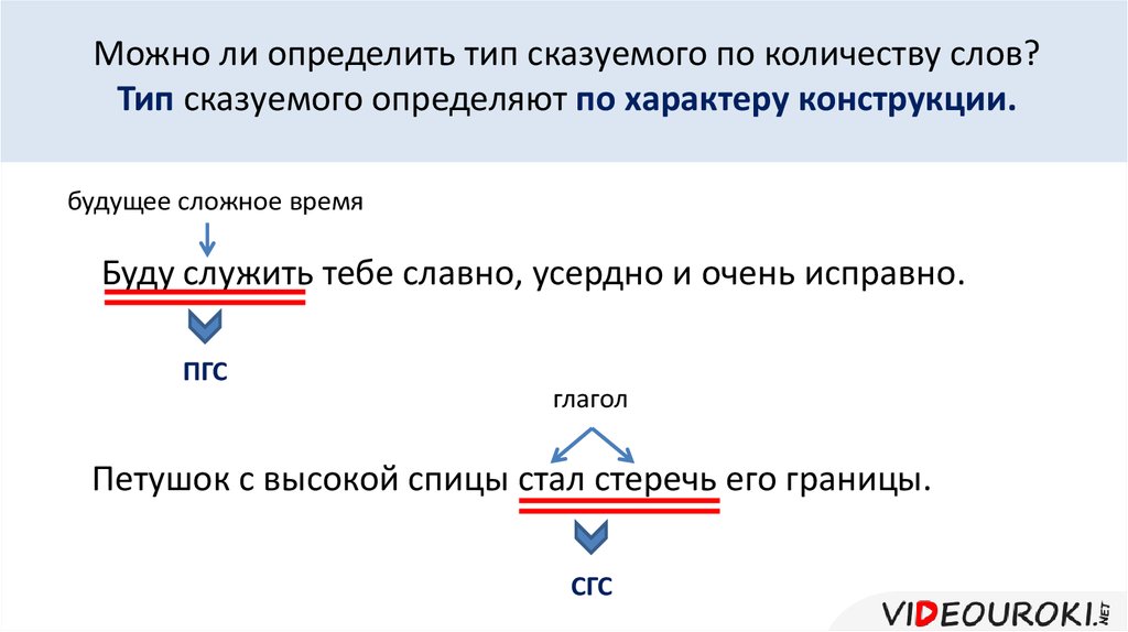 Ирина начала учиться рисовать простое глагольное сказуемое