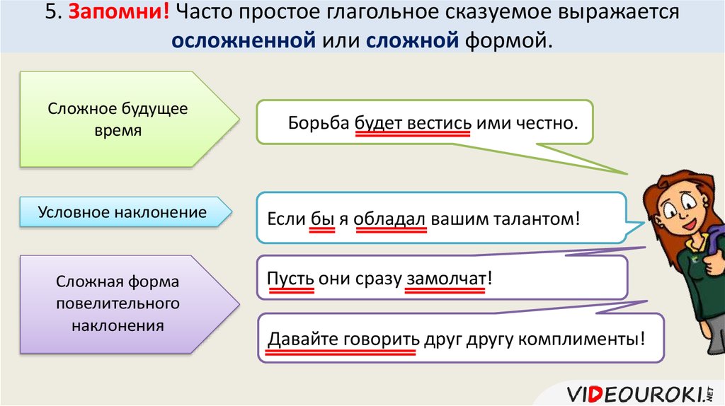 Простое глагольное сказуемое буду рисовать