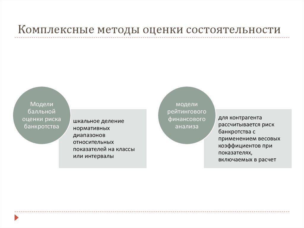 Комплексная методика. Методы комплексной оценки. Комплексные методы оценивания. Методика комплексной оценки. Методы комплексной оценки деятельности организации.