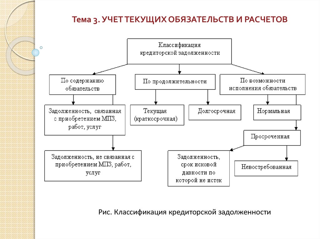 Классификация дебиторской задолженности схема