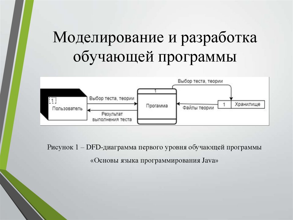 Разработка требований к программному обеспечению