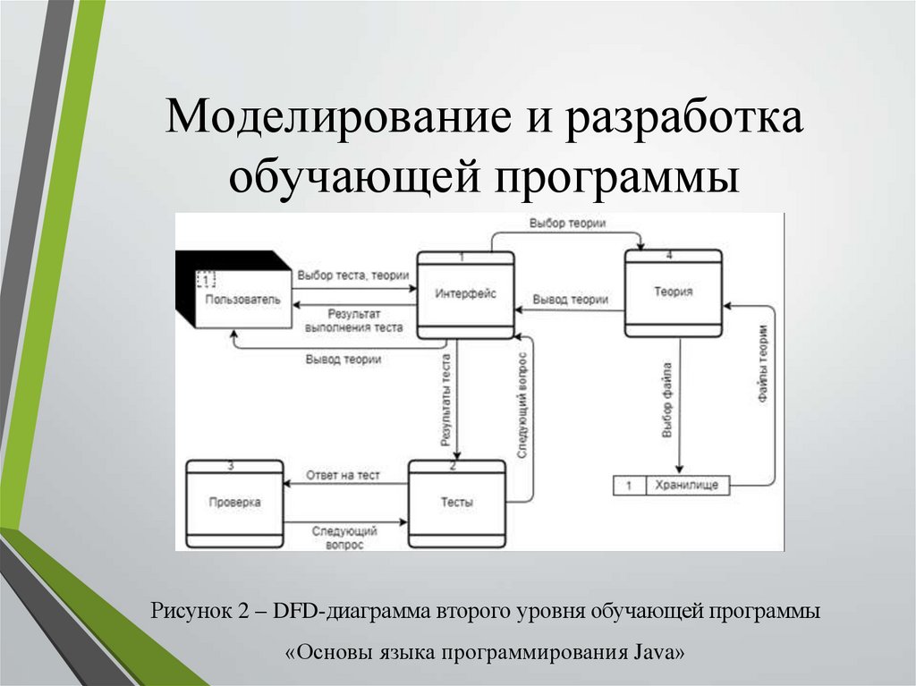 Разработка программ обучения