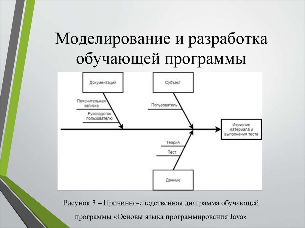 Разработка обучающей программы