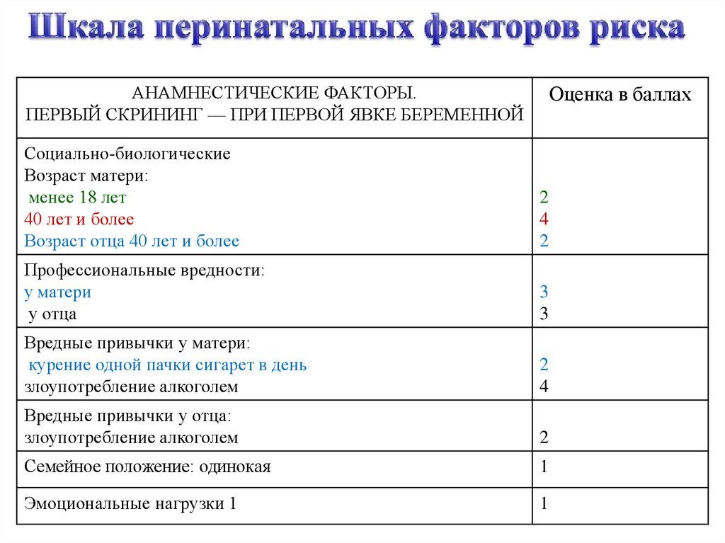 Перинатальная карта это