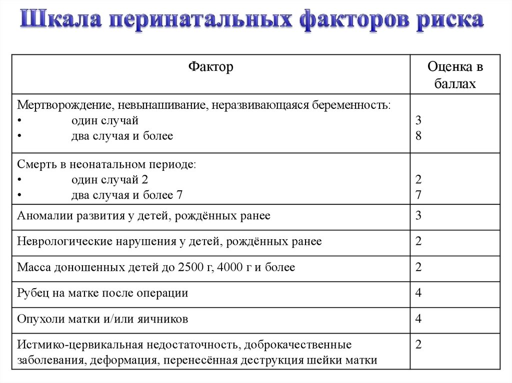 Перинатальная карта по дате